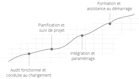 Accompagnement, expertise et innovation