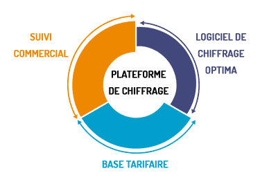 replay chiffrage optima 11