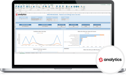 Tableau de bord Analytics